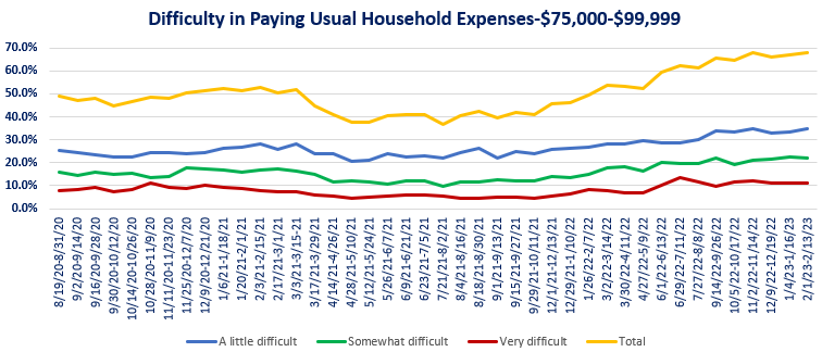Household Expenses 75-100.png